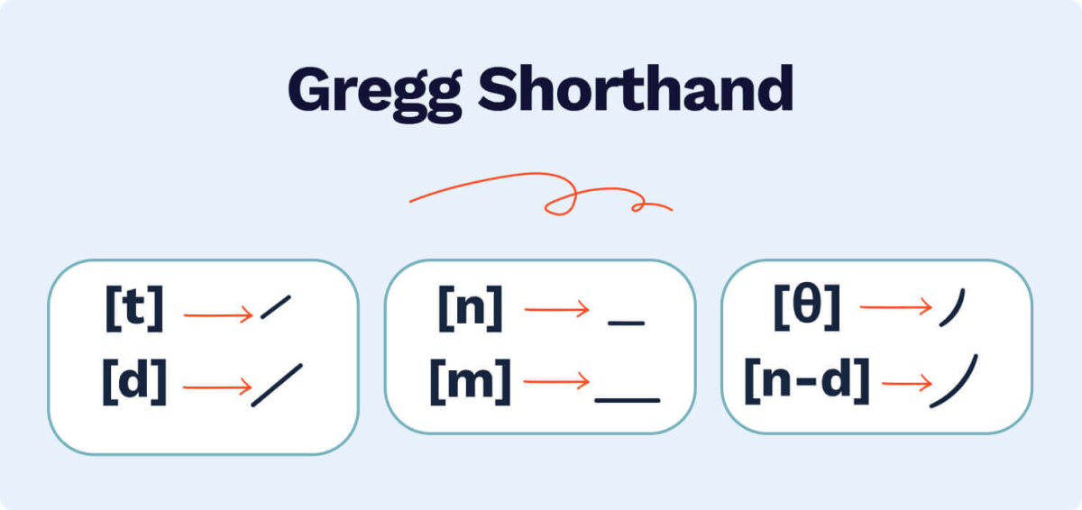 The picture shows some examples of Gregg shorthand.