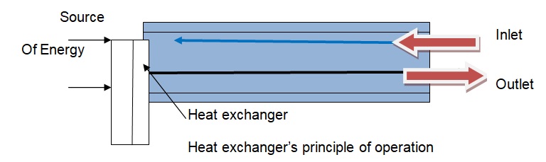An examination of the principle of the internal heat recovery mechanism