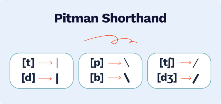 How to Learn Shorthand Writing: A Guide for Students | Blog StudyCorgi