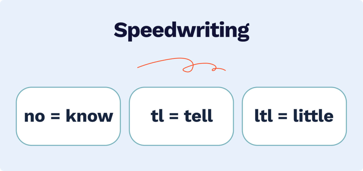 The picture shows some examples of Speedwriting.