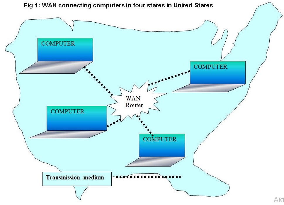 WAN connecting computers in four states in United States