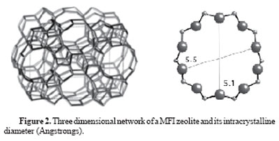 Chemical structure of an MFI zeolite.