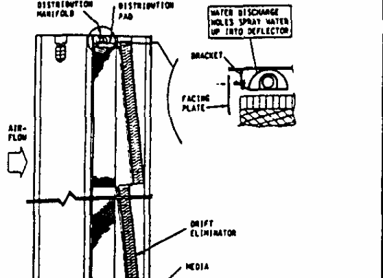 A typical evaporative cooler. By Shah, 1978
