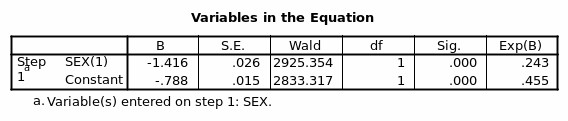 Variables in the equation.