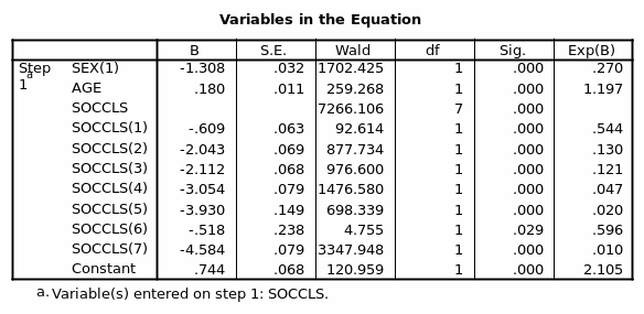 Variables in the equation.