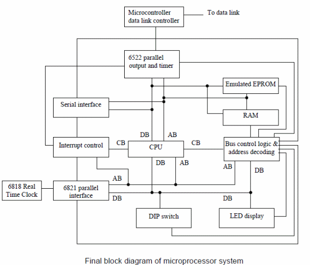 Final block diagram of microprocessor system