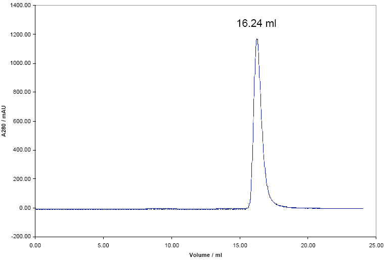 Chromatogram of purified Damini.