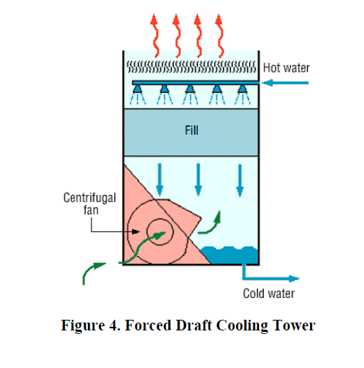 Forced-draft cooling tower