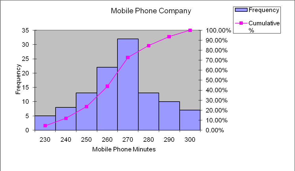 Mobile Phone Company