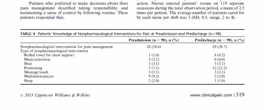 Pain Prevalence, Assessment and Management