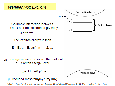 Semiconductor materials and exciton categories