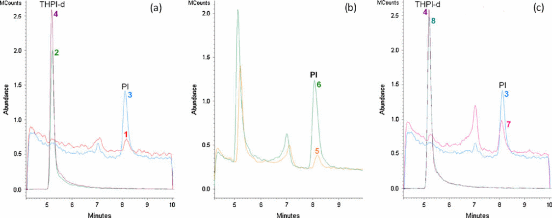 A typical spectrum of human plasma analysis by gas chromatography