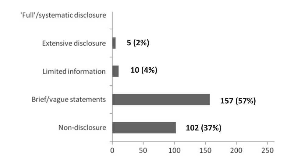 Management disclosure in terms of employees with disabilities.