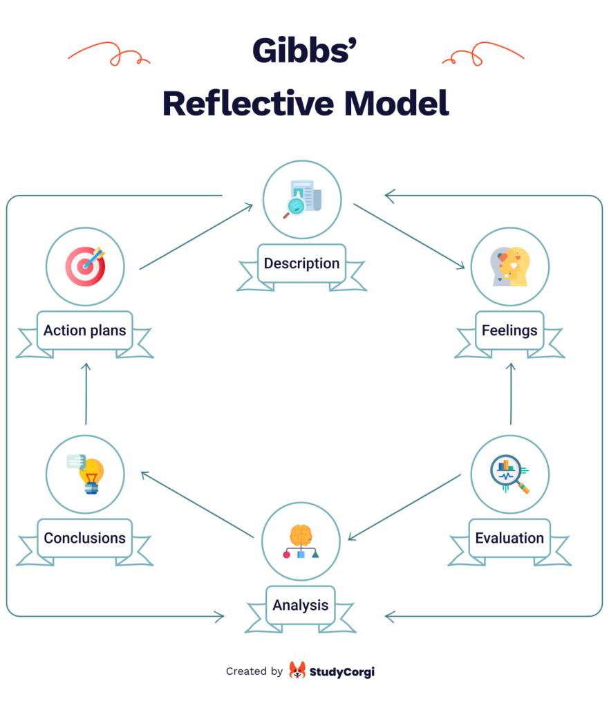 Nursing Reflective Essay: Examples + Useful Writing Tips [2024] | Blog ...