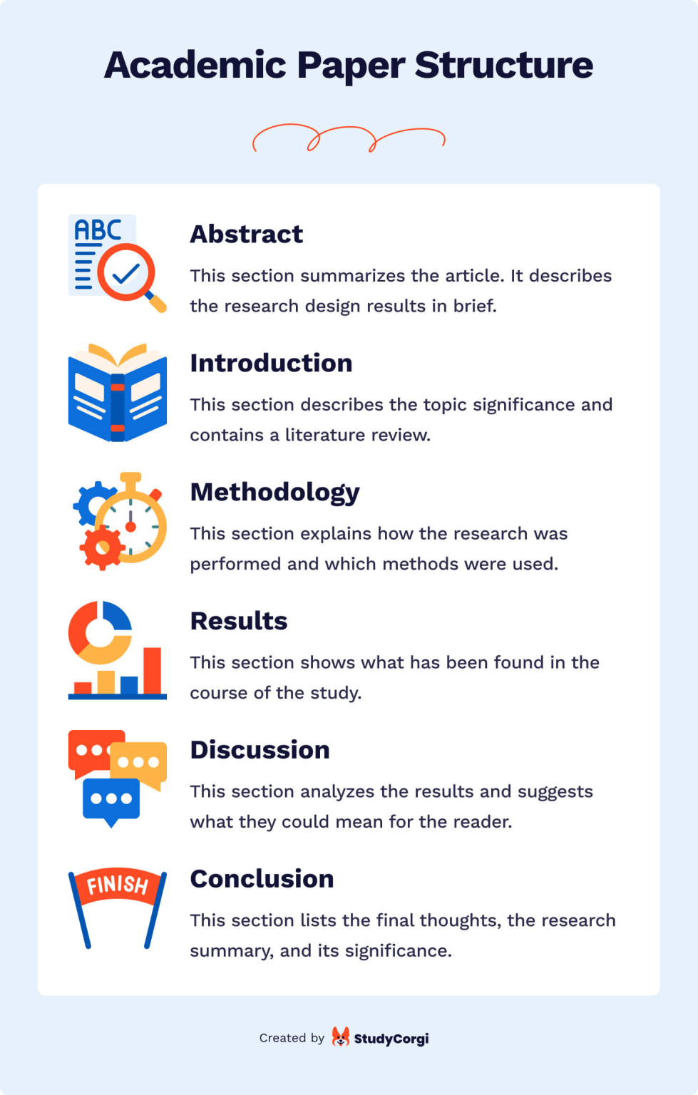 Using Scholarly Articles as Sources: A How-to Guide | Blog StudyCorgi