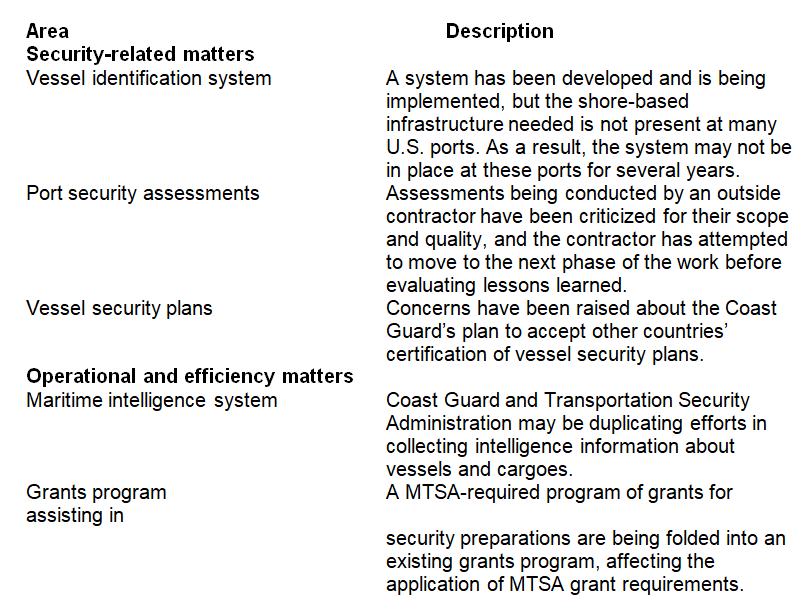 Summary of Areas that require further attention