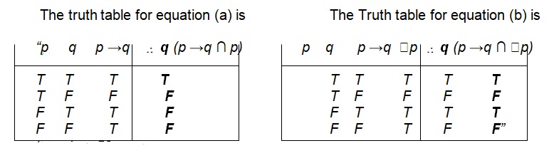 The truth table for equation