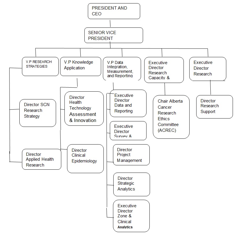 Organizational Structure for Alberta Health Services Research division