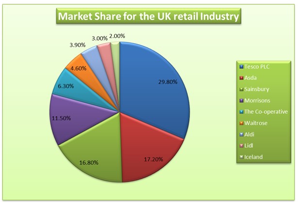 Tesco Plc Retail Company s Financial Analysis Free Essay Example