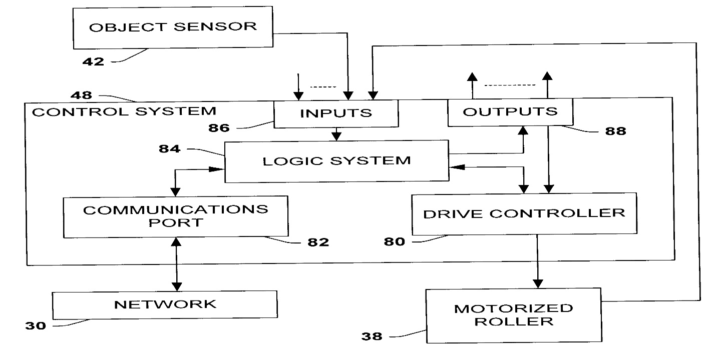 A schematic drawing of the input and output control structure