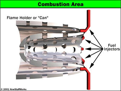 combustion area