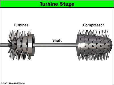 turbine stage