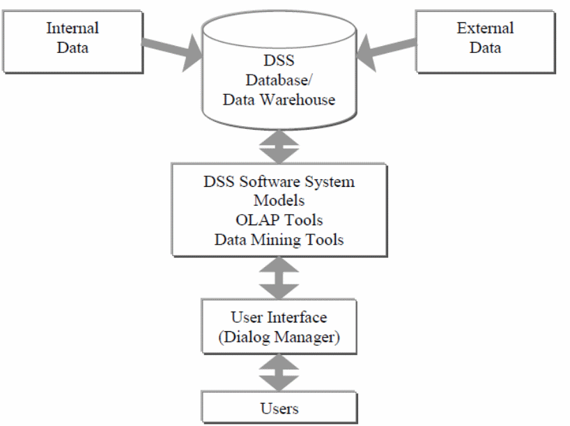 Architecture of the proposed system