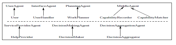 The agent architecture