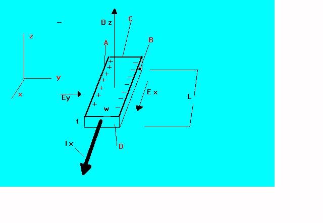 vector notation of Hall Effect