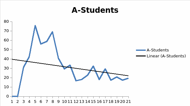 A-Students Percentage and Tendencies among NNS Teachers