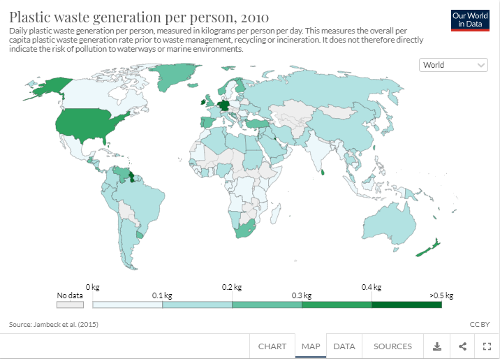 Plastic Waste Generation per Person