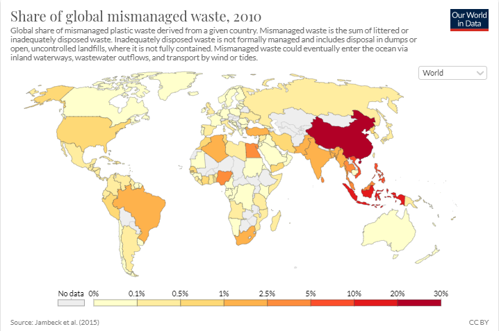 Share of Global Mismanaged Waste