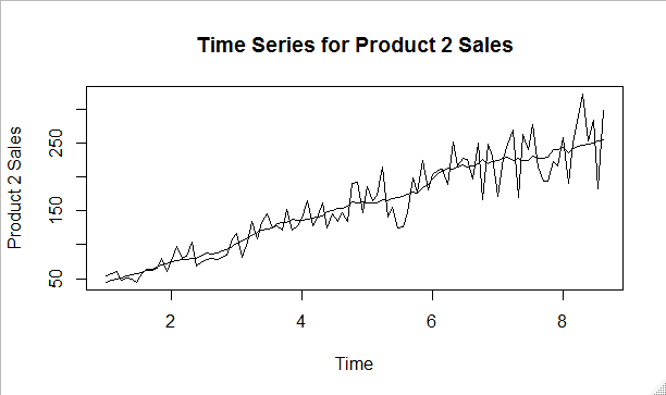 Trend of product 2 sales with 13-CMA.