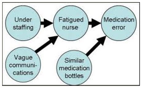 Source: Administrative causes of medication errors (Schnipper, 2012)
