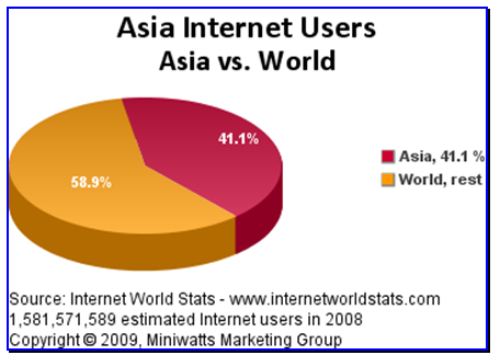 Asia internet users