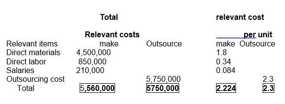 Total relevant cost