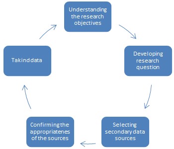 Human Factor Engineering in Simulation Technology | Free Essay Example