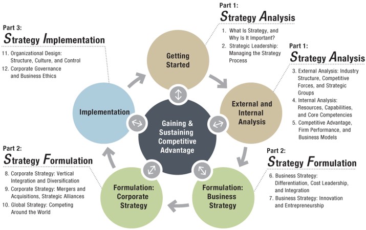 Amazon Company s Strategy Implementation Free Essay Example