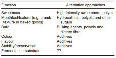 Alternatives to Particular Sugar Functions