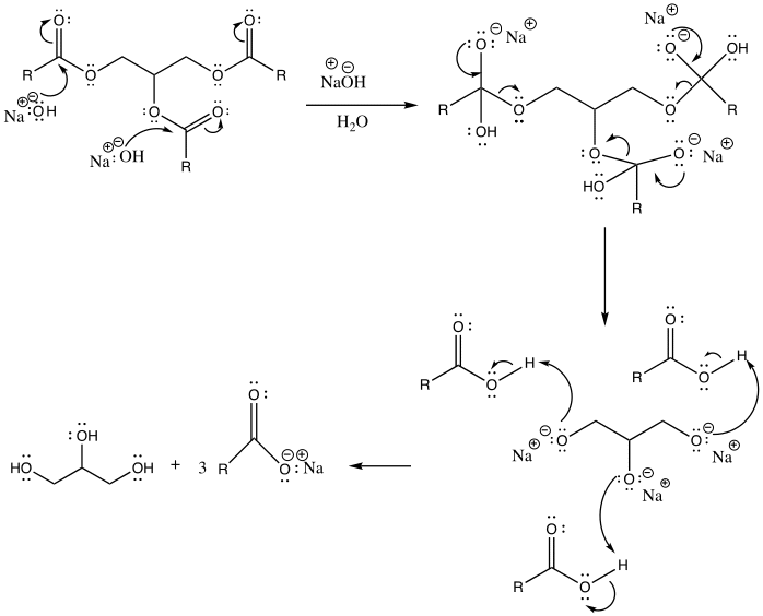 Arrow mechanism for soap synthesis by saponification