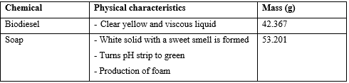 Observation of synthesized products