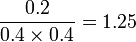 Data Pre-processing Analysis