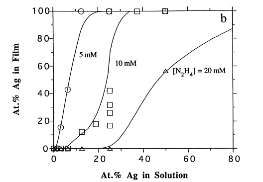 Shows the effects of hydrazine concentration, ammonium hydroxide concentration and the changing temperatures respectively on the membrane formation.