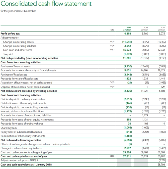 Lloyd Banking Consolidated Cash Flow