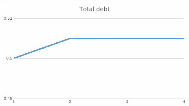 Total debt ratio.
