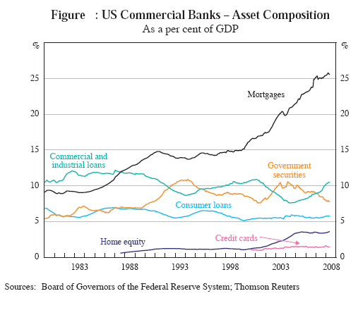 US commercial banks