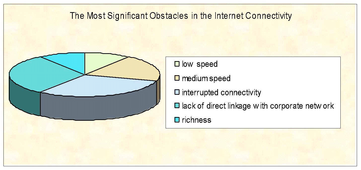 The most significant obstacles in internet connectivity. 