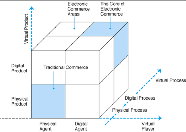 The Electronic Areas Model
