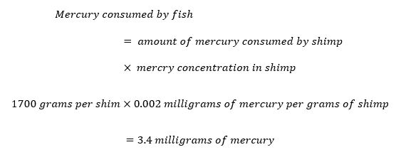 Amount of mercury consumed by fish if fish in the lake eat about 1,700 g of shrimp