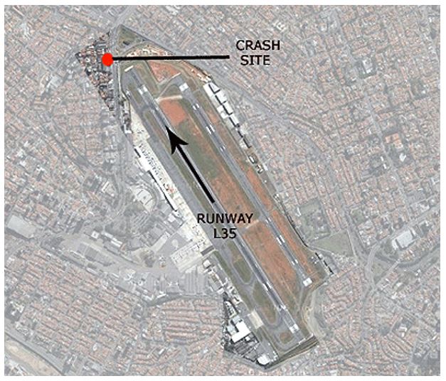 Crash Site at Sao Paulo Congonhas Airport (Flores, 2007).